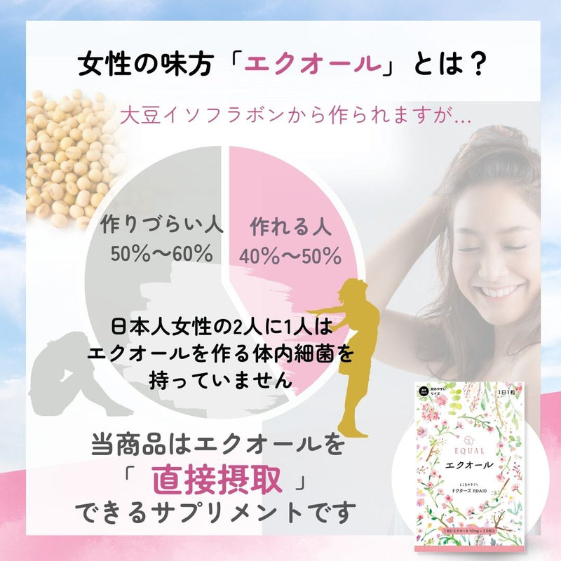 とこわかサプリ- とこわかエクオール。高含有 エクオール 10mg／1粒